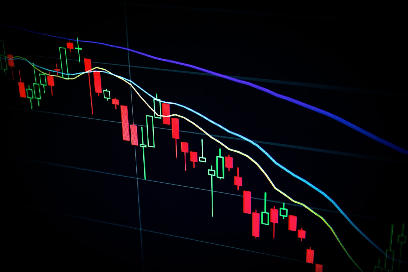 Candlestick chart with moving averages on a trading screen